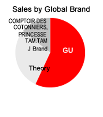 Store Number Trends