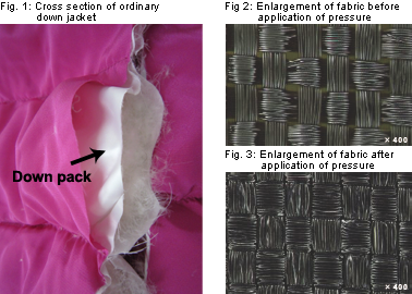Fig. 1: Cross section of ordinary , Fig 2: Enlargement of fabric before application of pressure, Fig. 3: Enlargement of fabric after application of pressure