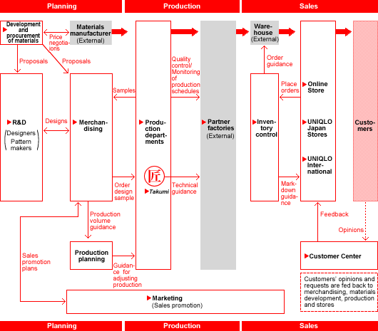 Business plan examples retail