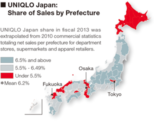 UNIQLO Japan:Share of Sales by Prefecture