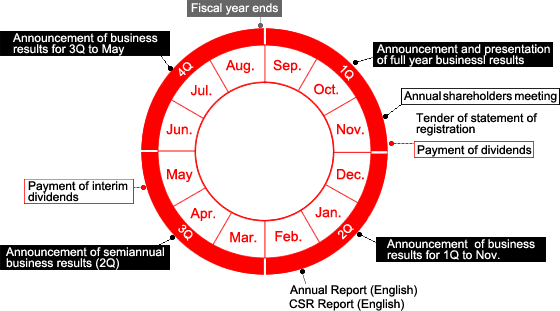 IR Calender