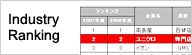 Industry Ranking