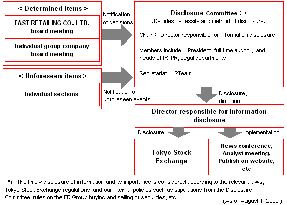 IR Policy Chart