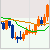 Share Price Chart