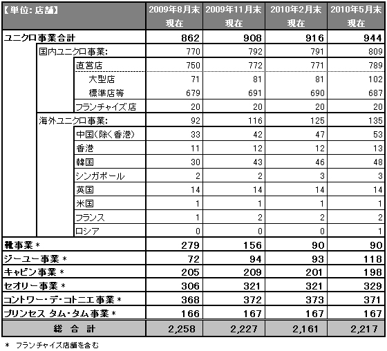 グループ店舗一覧