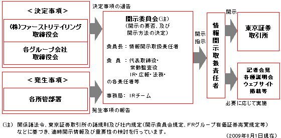 情報開示のための社内体制