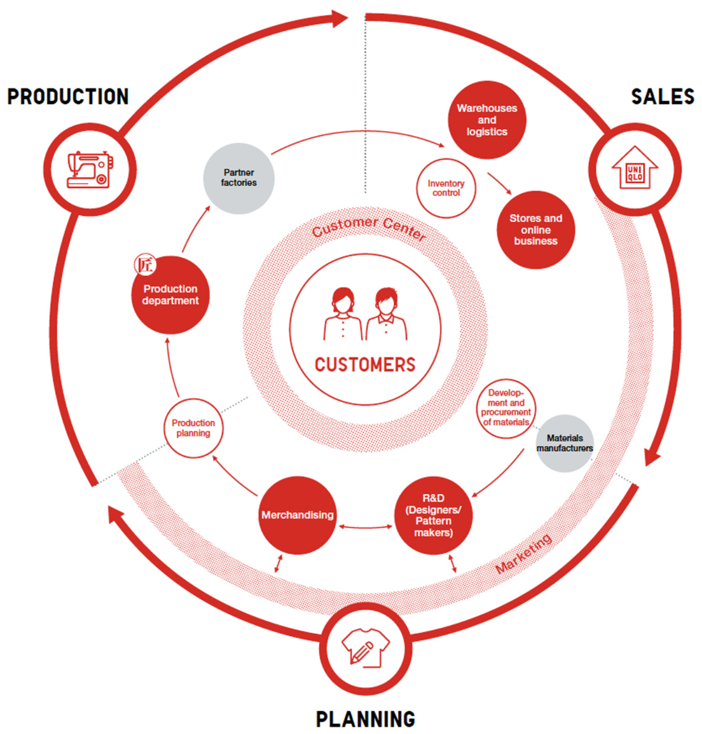 Our Business Model image