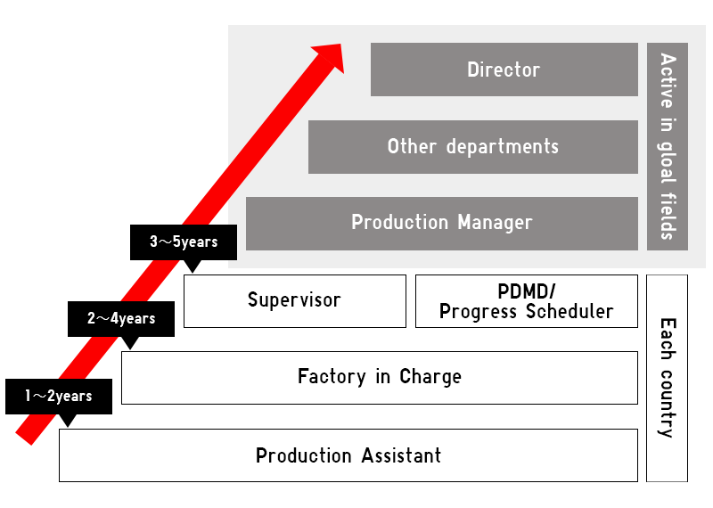 Career path image