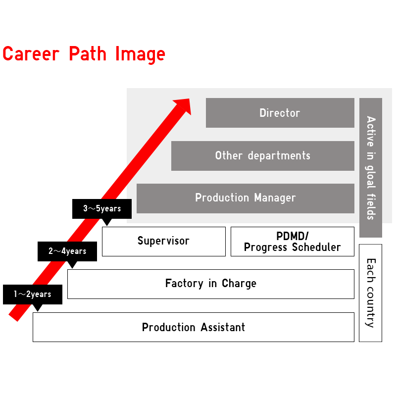 Career path image