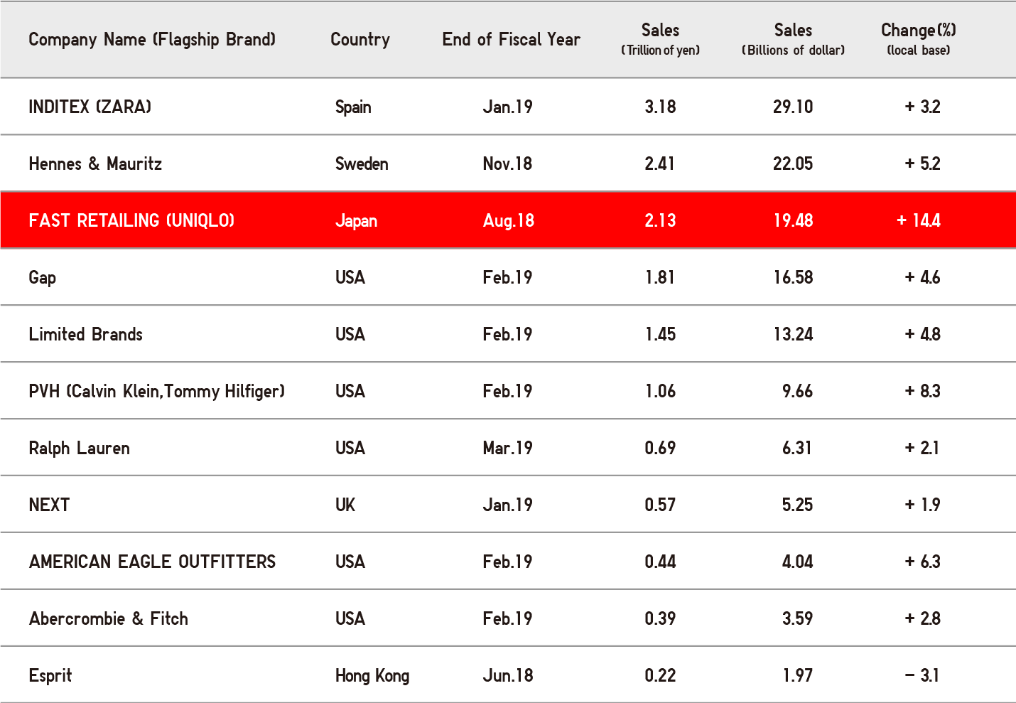 Understand Vietnam market in depth  What mobile apps Vietnamese use   findings from