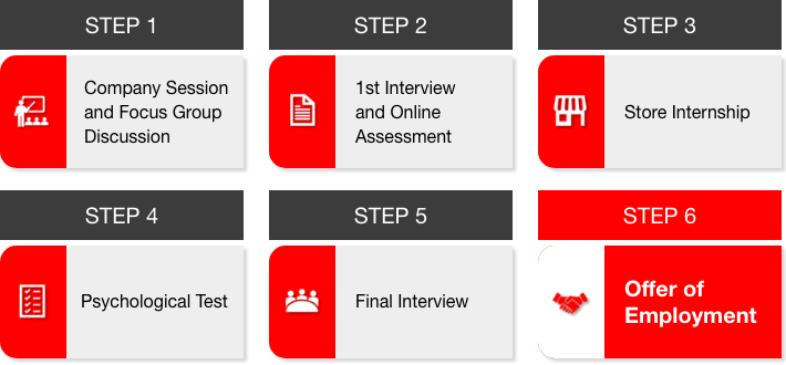 SELECTION PROCESS