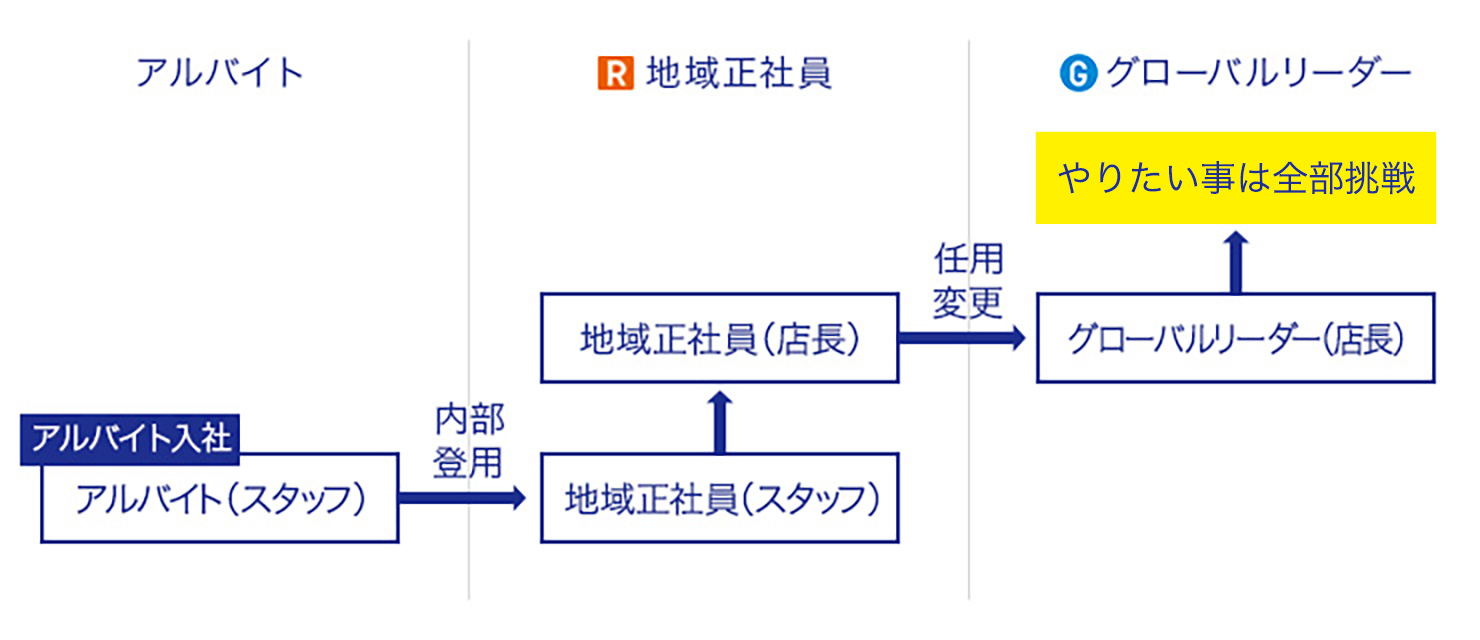 社員紹介 小松 ファーストリテイリンググループ採用情報