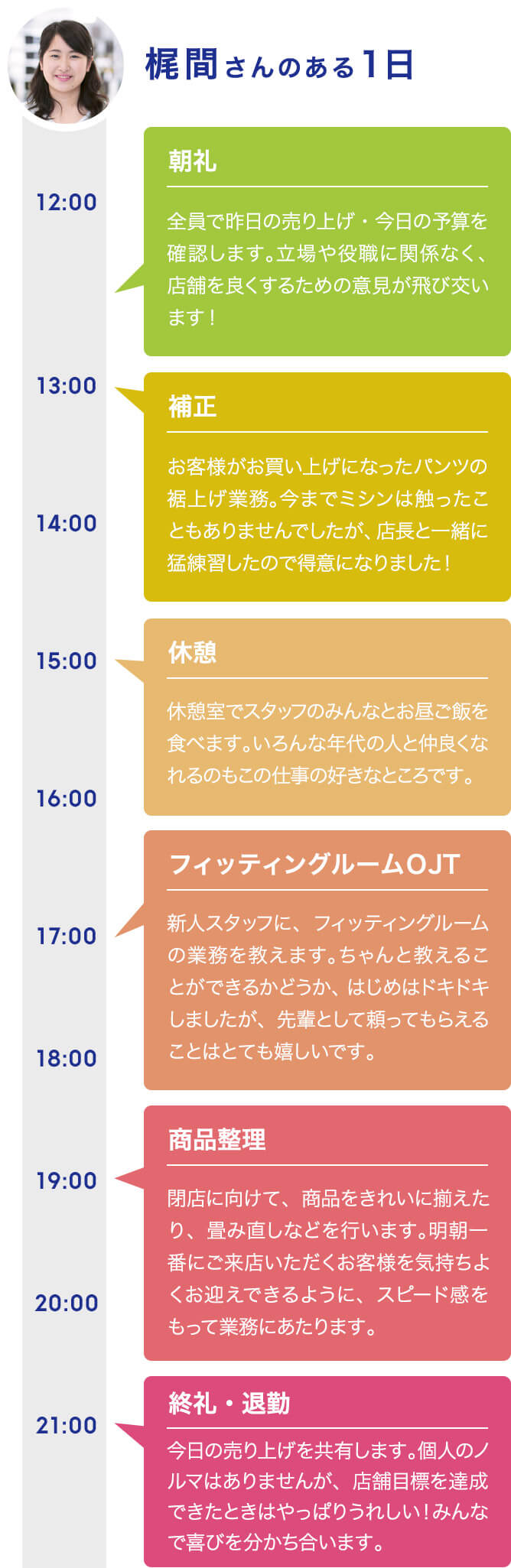 梶間さんのある1日