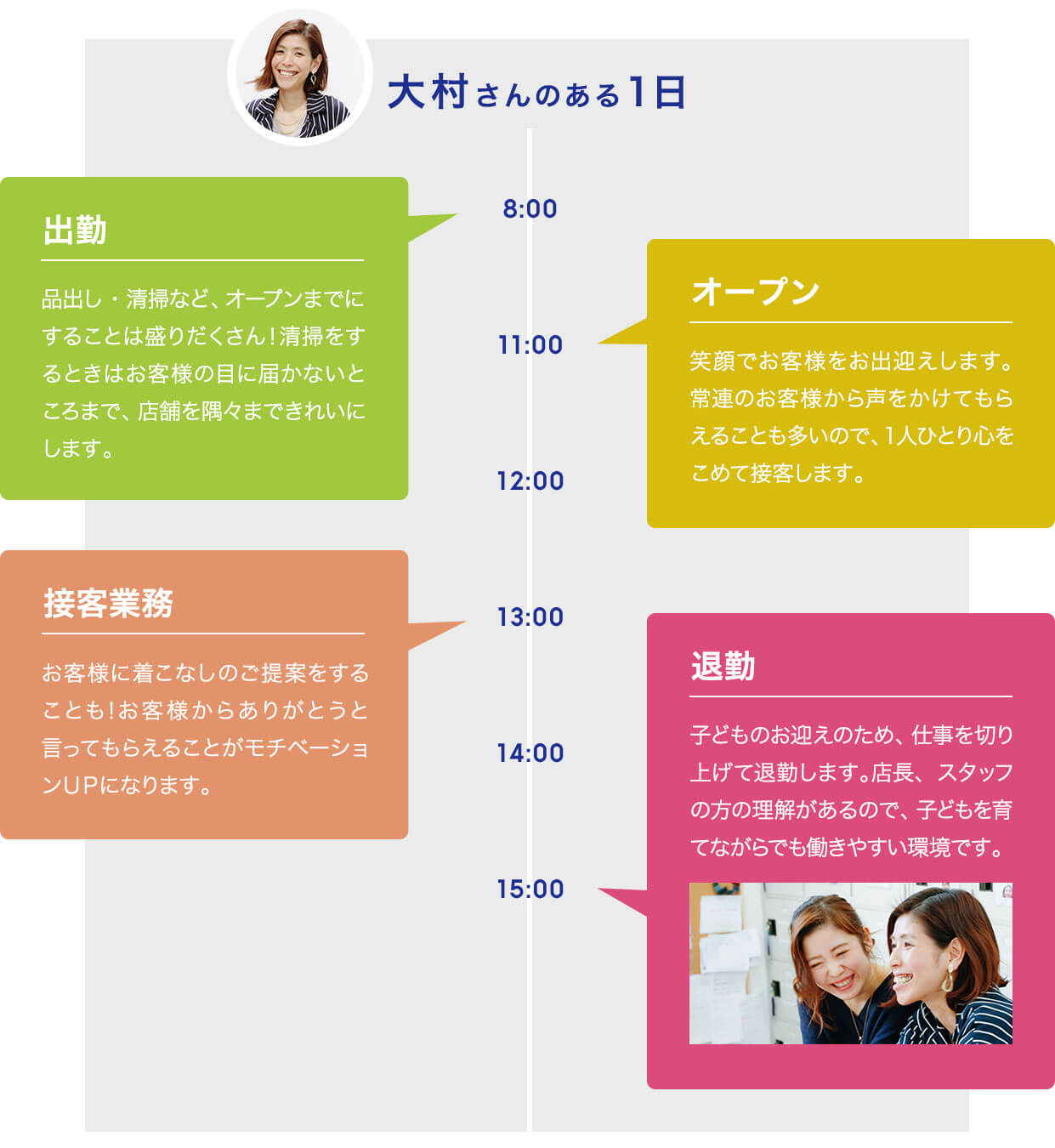 大村さんのある1日