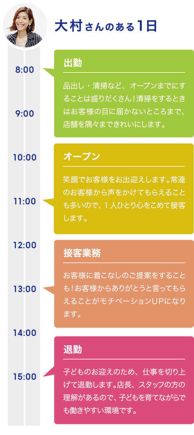 大村さんのある1日