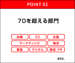 POINT01 70を超える部門 店舗、EC、企画、マーケティング、物流、製造、デジタル、販促・PR