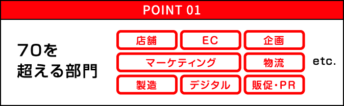 POINT01 70を超える部門 店舗、EC、企画、マーケティング、物流、製造、デジタル、販促・PR