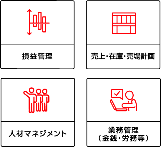 損益管理、売上・在庫・売場計画、人材マネジメント、業務管理（金銭・労務等）