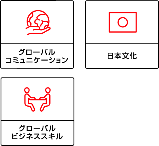 グローバルコミュニケーション、日本文化、グローバルビジネススキル