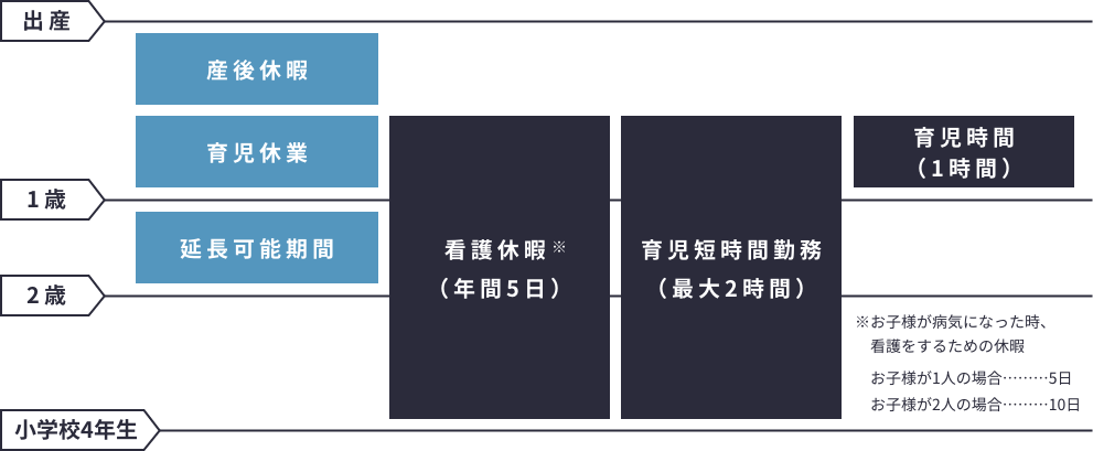 産休・育休