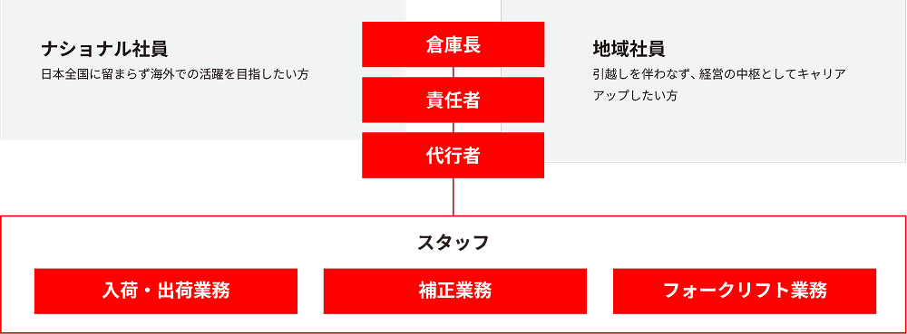 昇給昇格制度の図1