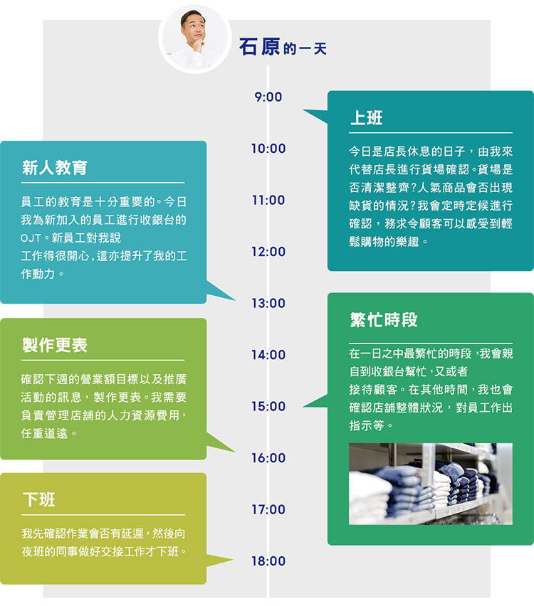 石原 的一天