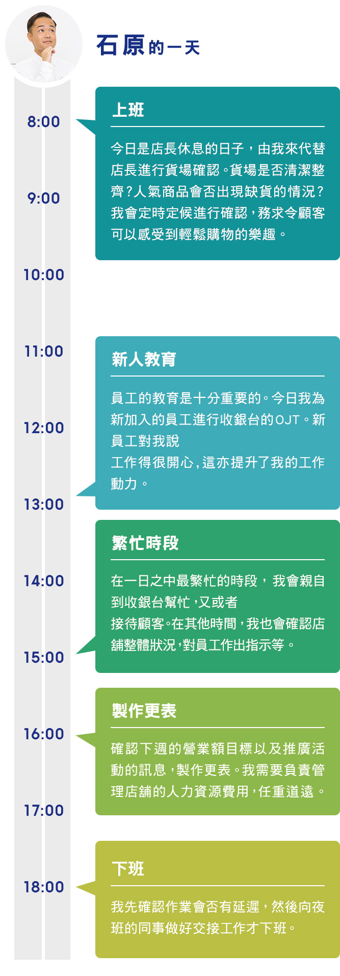 石原 的一天