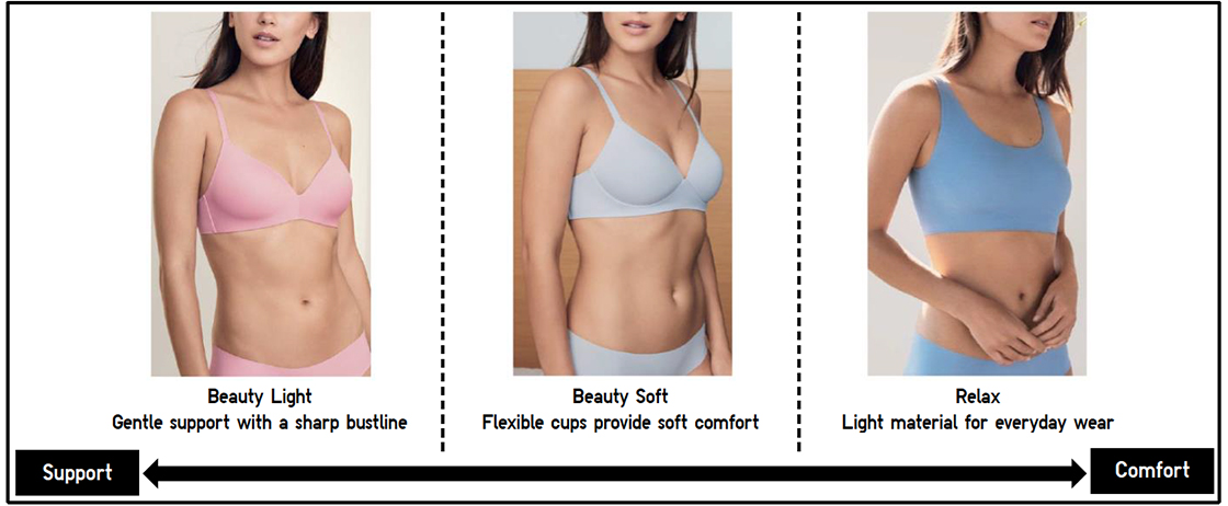 Uniqlo Bra Size Chart