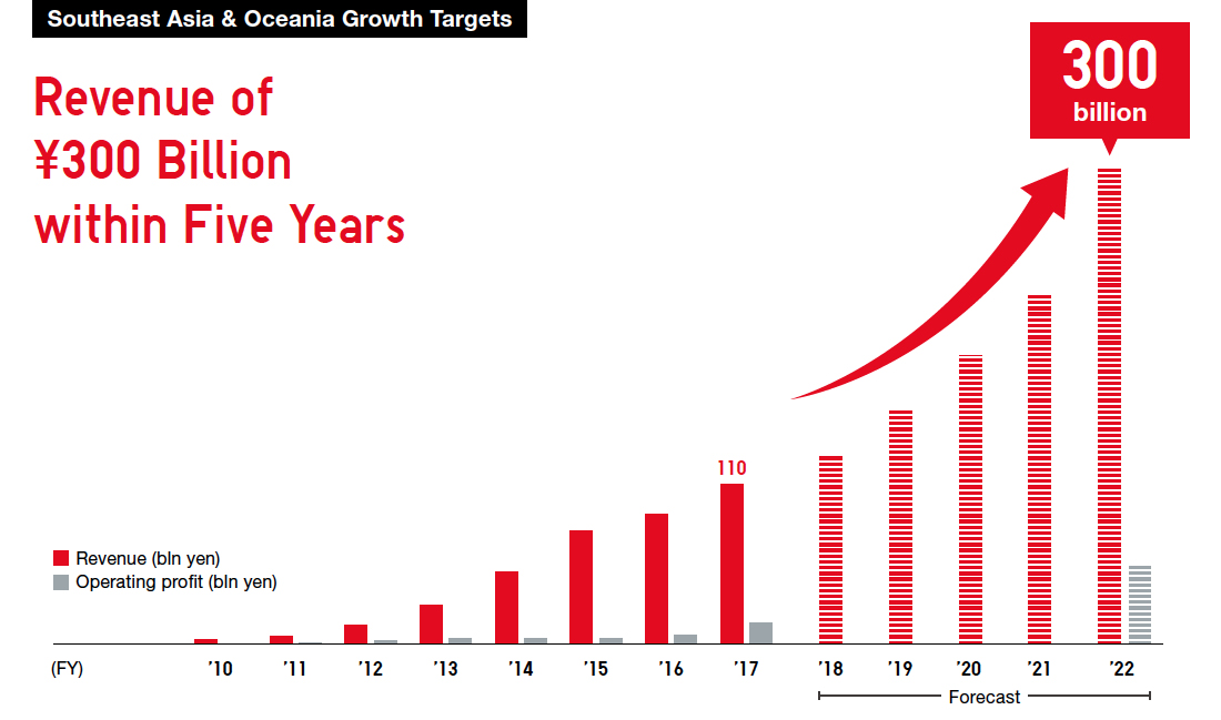 UNIQLO Business Strategy FAST RETAILING CO., LTD.