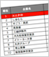 Industry Ranking