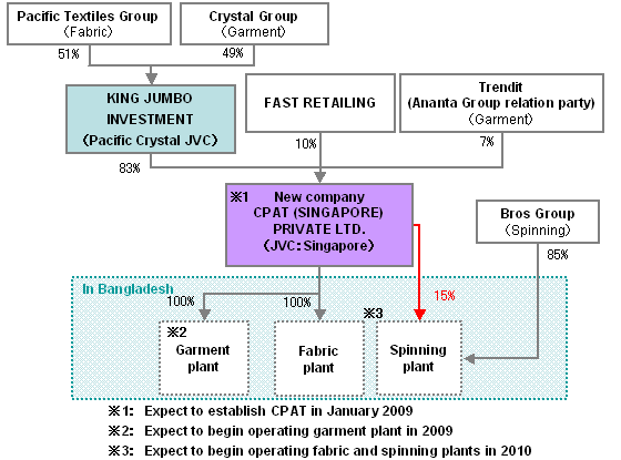 20081128_chart.gif