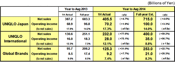 Uniqlo Asian Size Chart