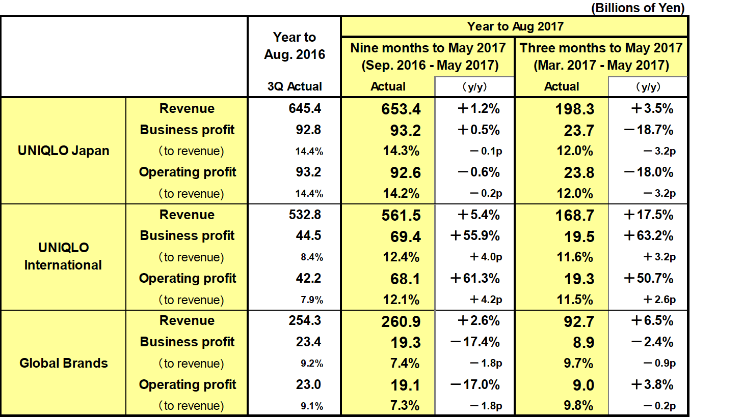 Uniqlo Asian Size Chart