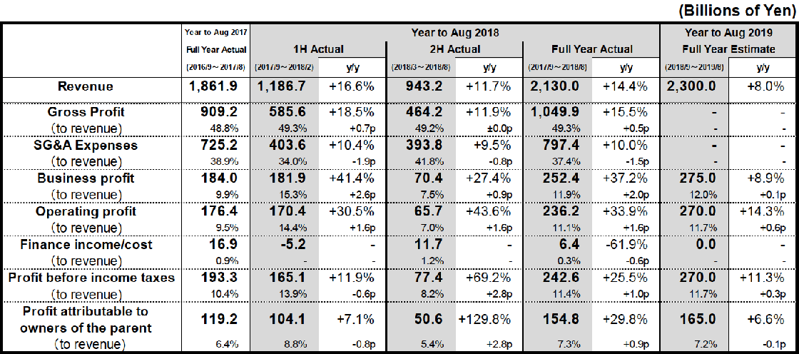 Uniqlo Size Chart Europe