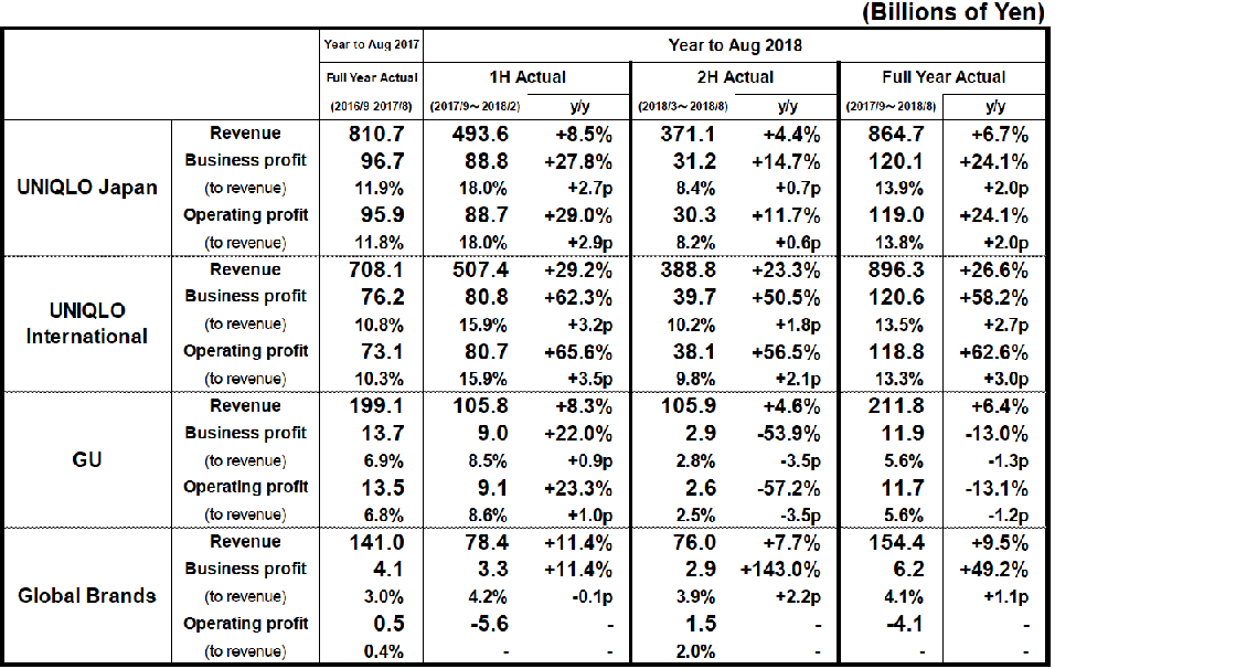 Uniqlo Jp Size Chart