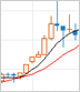 Stock Chart