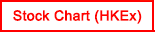Stock Chart (HKEx)