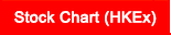 Stock Chart (HKEx)