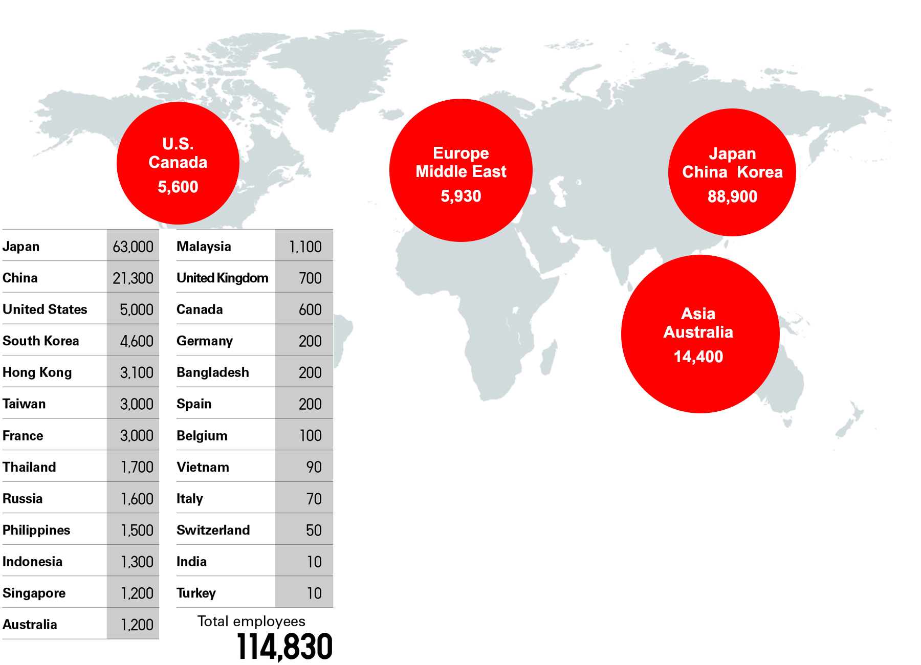 Number of Employees by Country/Region