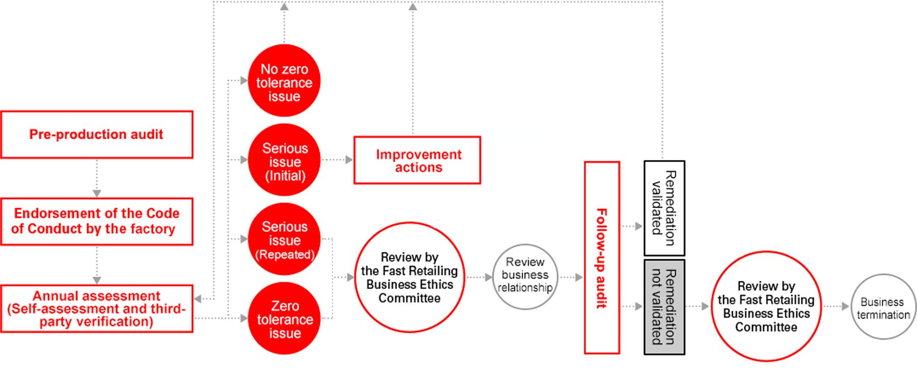 Corporate Governance  Unlocking The Power of Clothing UNIQLO  Sustainability