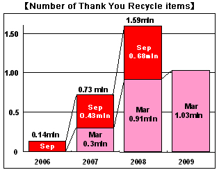 20090529_recycle.jpg