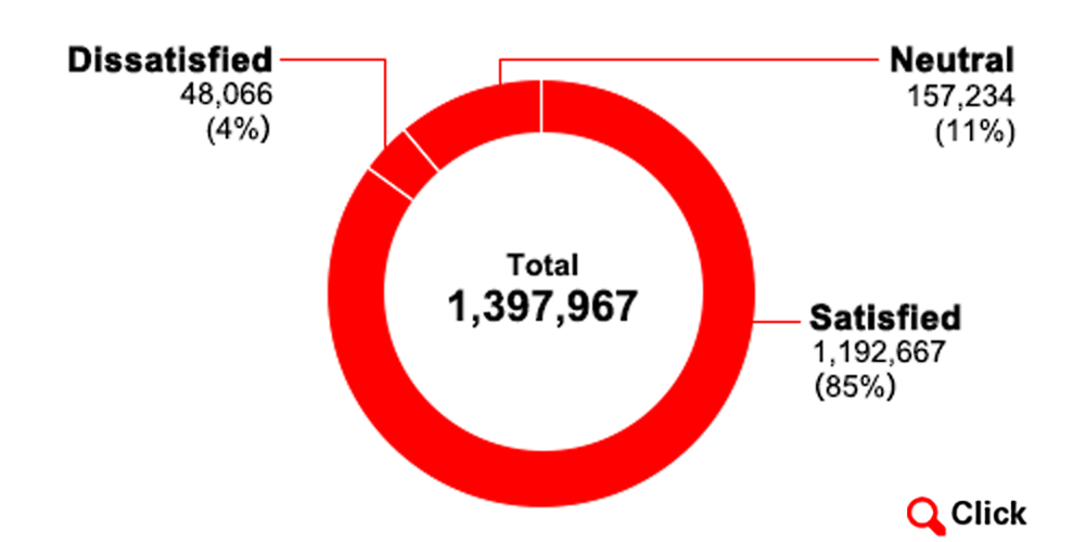 Uniqlo - Sustainability Facts, Rating, Goals