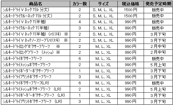 ユニクロ 夏の機能性インナー 「サラファイン」と「シルキー