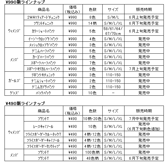 主な商品概要