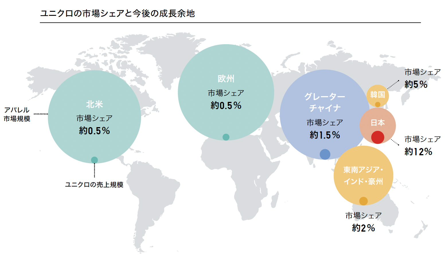 ユニクロの市場シェアと今後の成長余地