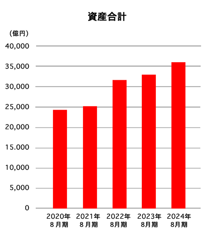 資産合計