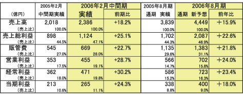 2006111320060413_summary_1.jpg