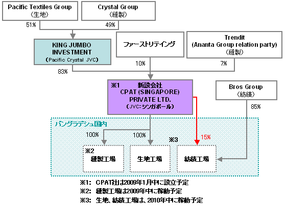 20081128_chart.gif