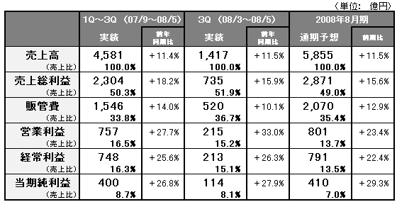 473qsummary