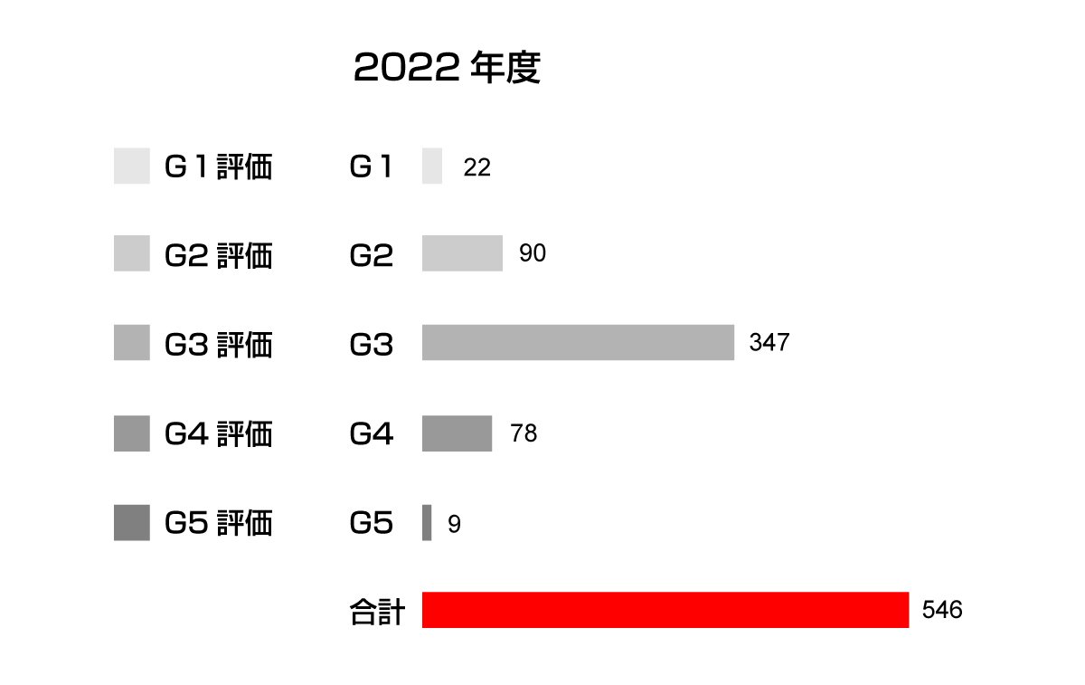 縫製工場モニタリング結果